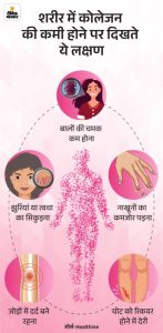 collagen meaning in hindi 2