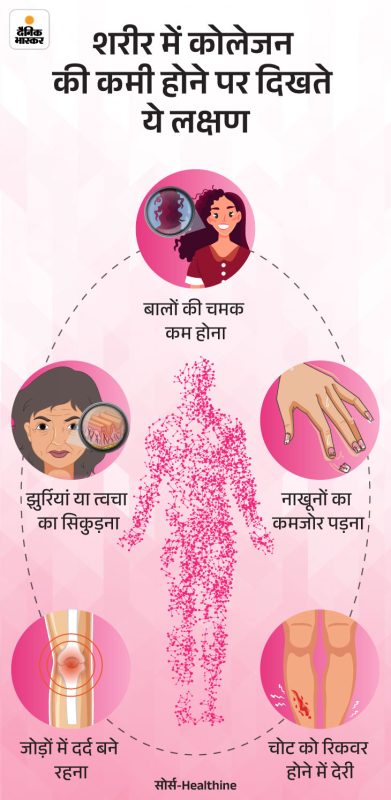 कोलेजन: शरीर के लिए क्यों महत्वपूर्ण है?  कोलेजन के लाभ और कार्य हिंदी में