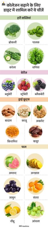 कोलेजन की कमी के लक्षण और उनके हिंदी में कारण