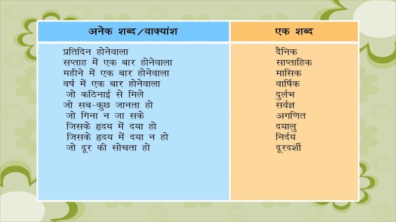कॉम्बो के उपयोग के उदाहरण हिंदी में
