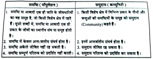 communal meaning in hindi 3