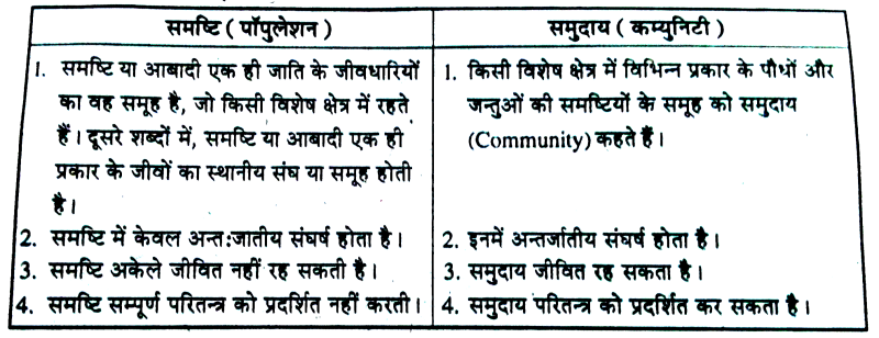 हिंदी में सांप्रदायिक शब्द के प्रयोग के उदाहरण