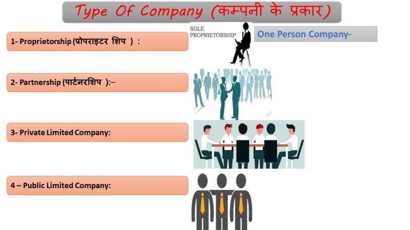 Company Meaning In Hindi: व्यवसाय, फर्म, उद्यम और अन्य शब्दों का अर्थ 9 विभिन्न प्रकार की कंपनियों का हिंदी नामकरण और वर्गीकरण