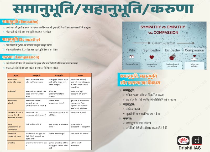 दयालु का हिंदी में अर्थ: करुणा और सहानुभूति को समझना (Dayalu ka Hindi mein Arth: Karuna aur Sahanubhuti ko Samajhna)