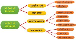 competition meaning in hindi 1