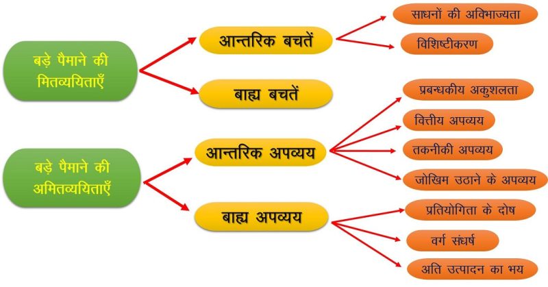 प्रतियोगिता का अर्थ (Pratiyogita ka Arth): प्रतियोगिता क्या है?