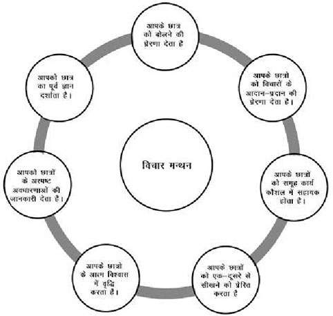 अवधारणाओं का निर्माण और विकास: विचार कैसे बनते हैं?