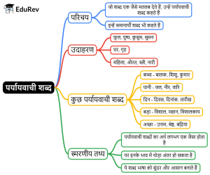 concept meaning in hindi 5
