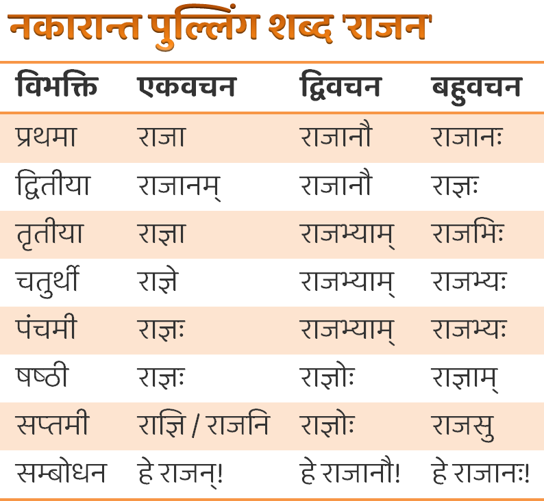 संक्षिप्त शब्द का प्रयोग कब और कहाँ करें