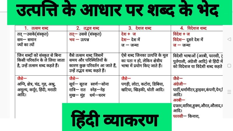 अंतरात्मा शब्द की उत्पत्ति और विकास (Antaraatma Shabd Kee Utpatti Aur Vikaas)