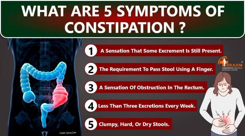 कब्ज के सामान्य लक्षण और संकेत  Common Symptoms of Constipation