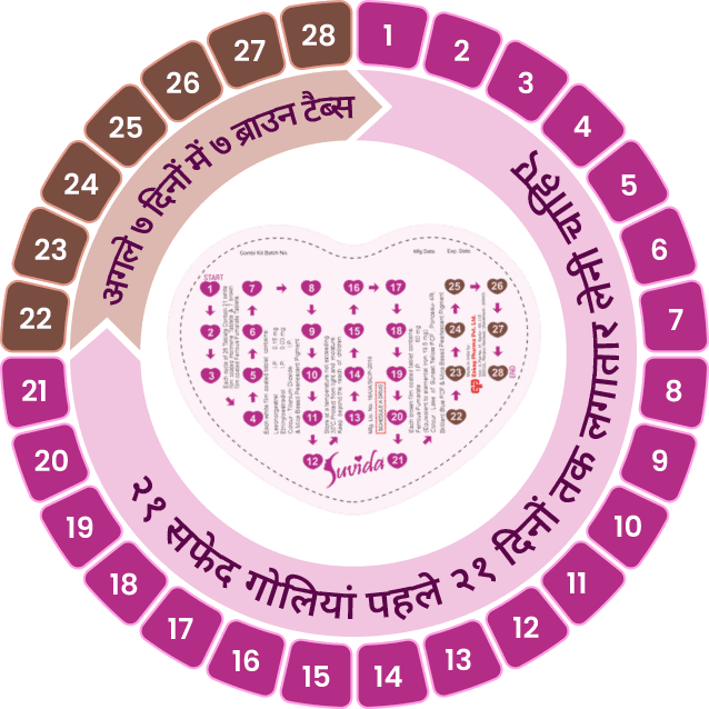 सुविधा के उदाहरण (Suvidha ke udaharan)