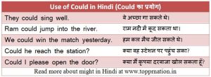 couldnt meaning in hindi 1
