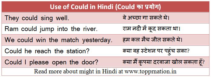 couldnt meaning in hindi 1