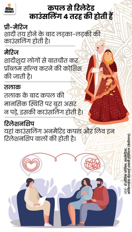 काउंसलिंग के लाभ: यह आपके जीवन को कैसे बेहतर बना सकती है? (Counselling ke labh: yah aapke jeevan ko kaise behtar bana sakti hai?)  भावनात्मक स्वास्थ्य, रिश्ते, करियर और व्यक्तिगत विकास पर काउंसलिंग के सकारात्मक प्रभावों का पता लगाएं, ताकि उपयोगकर्ता इसके लाभों के बारे में आश्वस्त हो सके।