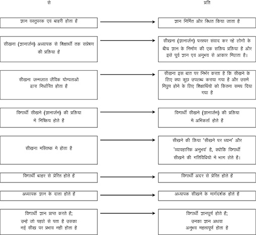 हिंदी में कोर्स कैसे चुनें: मार्गदर्शन और सुझाव (Hindi mein course kaise chune: Margdarshan aur sujhav)