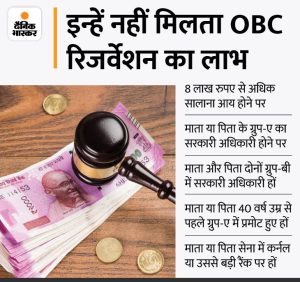creamy layer meaning in hindi 3