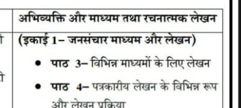 रचनात्मकता के विभिन्न पहलू: हिंदी में विभिन्न शब्दों से समझें