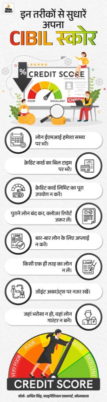 क्रेडिट स्कोर को हिंदी में बेहतर बनाने के उपाय: एक विस्तृत गाइड