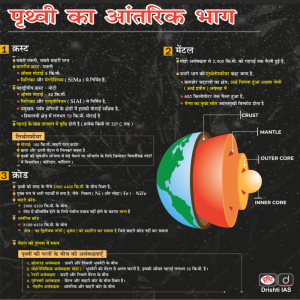crust meaning in hindi 1