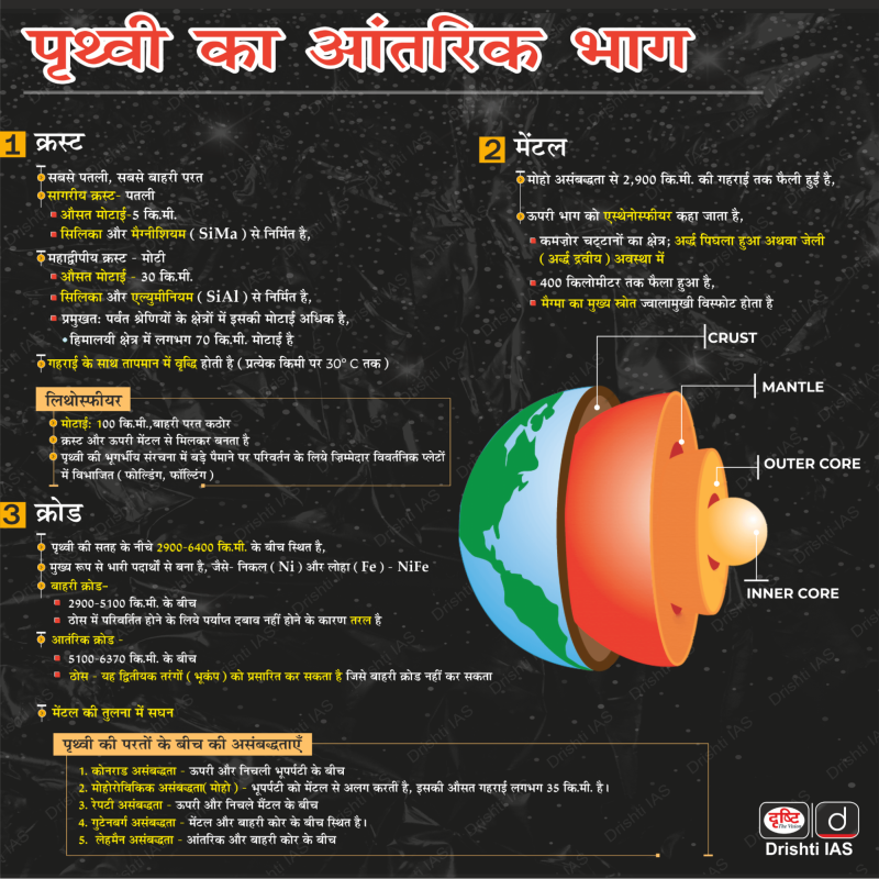 क्रस्ट (Crust) क्या है? विस्तृत अर्थ और सामान्य परिभाषा