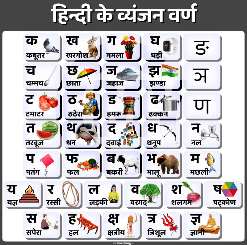 हिंदी व्याकरण में व्यंजन: वर्गीकरण और उच्चारण