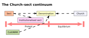 cult meaning in hindi 1
