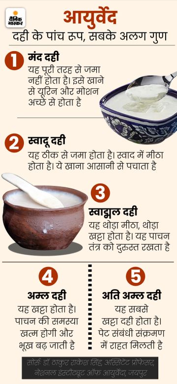 दही का हिंदी में अर्थ: परिभाषा और उपयोग (Dahi ka hindi mein arth: Paribhasha aur upyog)