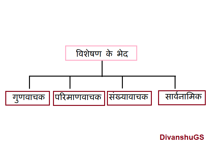 current meaning in hindi 2