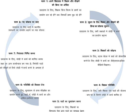 भारतीय शिक्षा प्रणाली में पाठ्यक्रम का महत्व