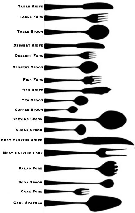 कटलरी के प्रकार: चाकू, कांटे, चम्मच और अन्य (Cutlery ke prakar: Chaku, kante, chammach aur anya)