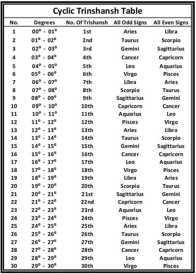 Aksh Name Meaning In Hindi: सम्पूर्ण अर्थ, ज्योतिष और व्यक्तित्व विश्लेषण