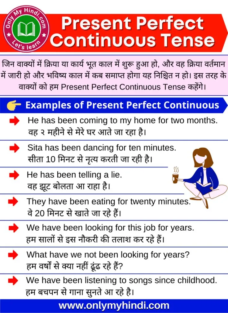 Present Perfect Tense Exercises In Hindi: Rules, Structures, And Advanced Practice