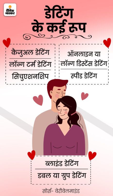 dating meaning in hindi - Hình 5