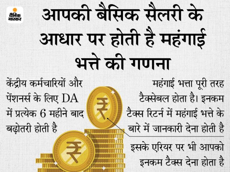 महंगाई भत्ता का अर्थ (dearness allowance meaning)