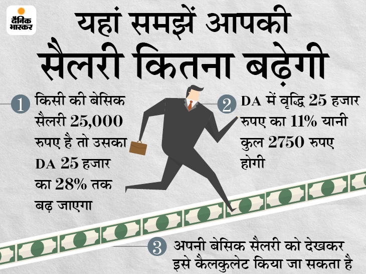 महंगाई भत्ते की गणना कैसे की जाती है? (dearness allowance calculation)