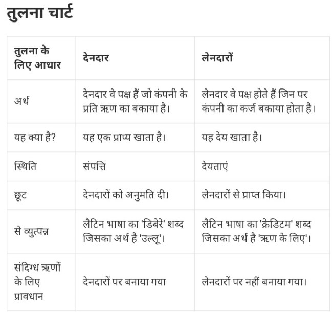 debtors meaning in hindi - Hình 5