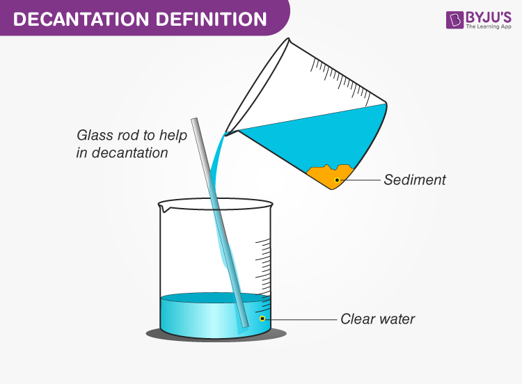 decantation meaning in hindi - Hình 5