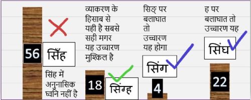 घोषणा का सही उच्चारण और वर्तनी हिंदी में
