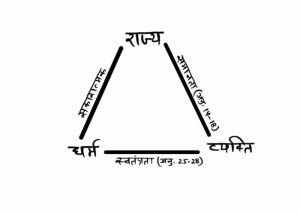 decorum meaning in hindi 2