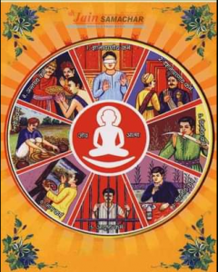 कर्म के विभिन्न प्रकार: शुभ कर्म, अशुभ कर्म और मिश्रित कर्म