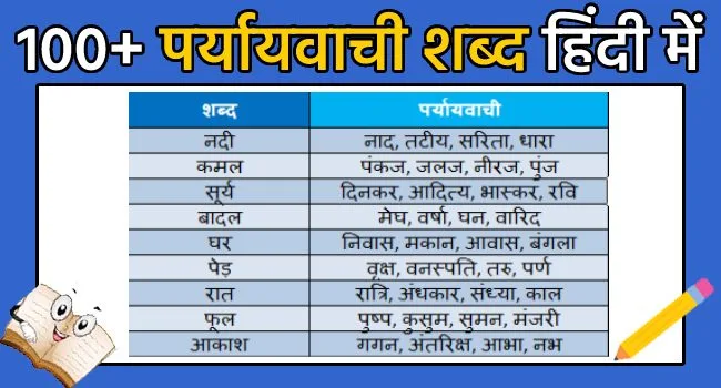डीम्ड के पर्यायवाची शब्द (डीम्ड के पर्यायवाची शब्द)