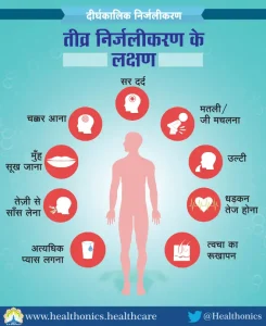 dehydration meaning in hindi 2