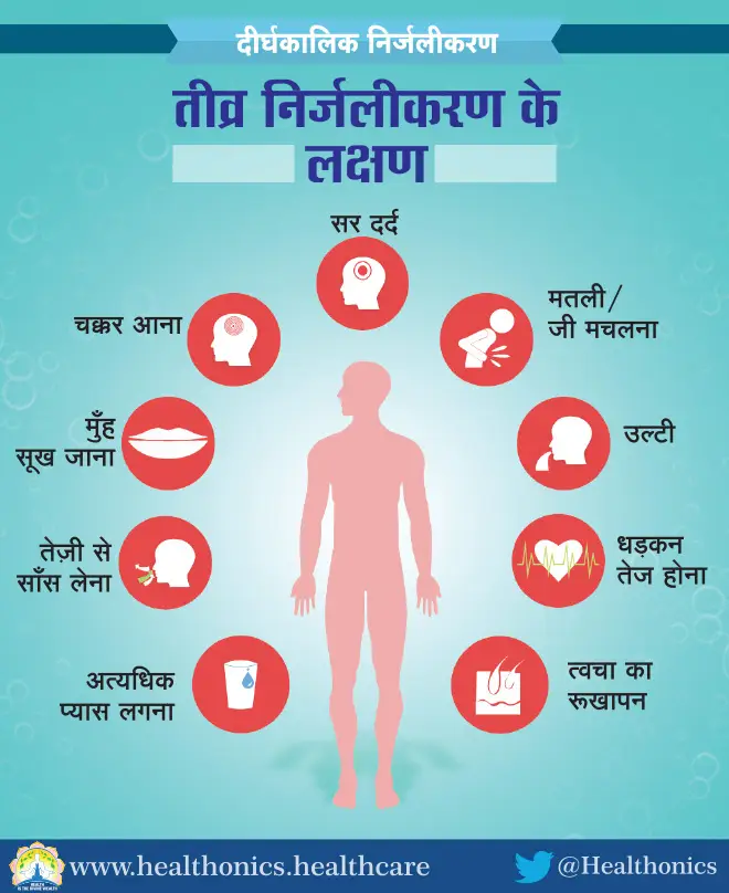 डिहाइड्रेशन के कारण: शरीर में पानी की कमी क्यों होती है?