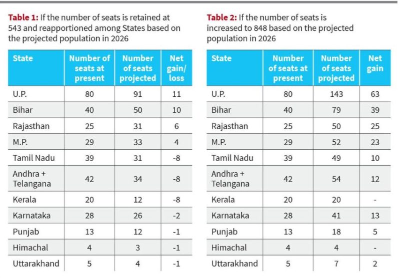 हिंदी में परिसीमन प्रक्रिया: चरणदरचरण मार्गदर्शिका
