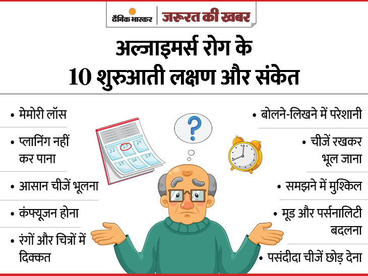 डिमेंशिया के मुख्य लक्षण और संकेत (Dementia ke mukhya lakshan aur sanket)