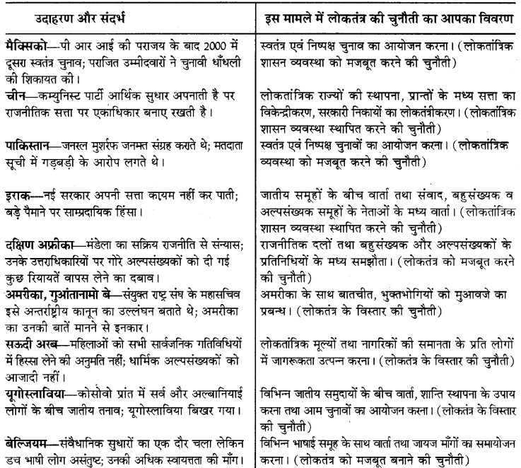 लोकतंत्र के फायदे और नुकसान