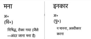 deny meaning in hindi 1