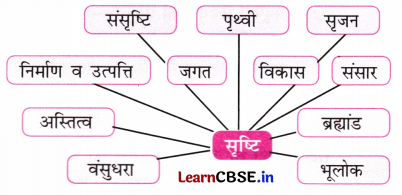 depict meaning in hindi 3