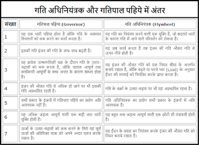 सफल डिपोजीशन के लिए महत्वपूर्ण प्रश्न और उत्तर